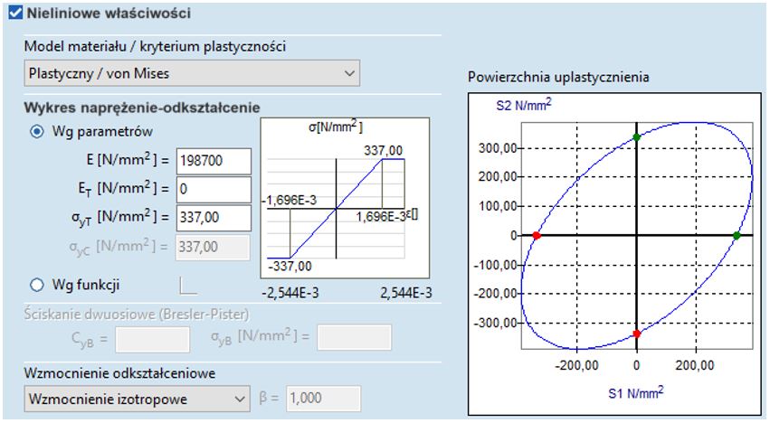Definicja materiału nieliniowego w AxisVM