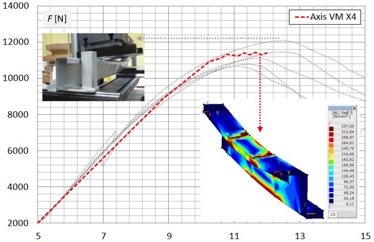 Porównanie ścieżek równowagi