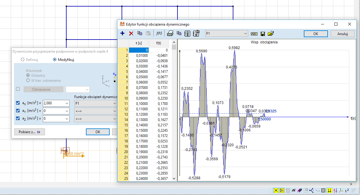 Dynamika (wymuszenie zmienne w czasie)
