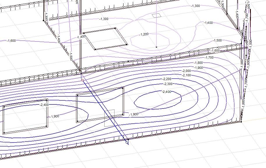 Automatyczne wstawianie i zaokrąglanie etykiet wartości izolinii