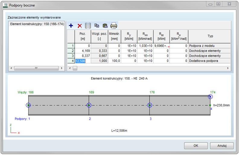 Definicja podparć bocznych do wyznaczania Mcr dla elementów stalowych