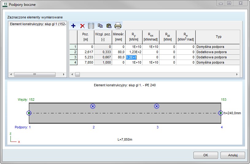 Definicja podpór bocznych dla Mcr