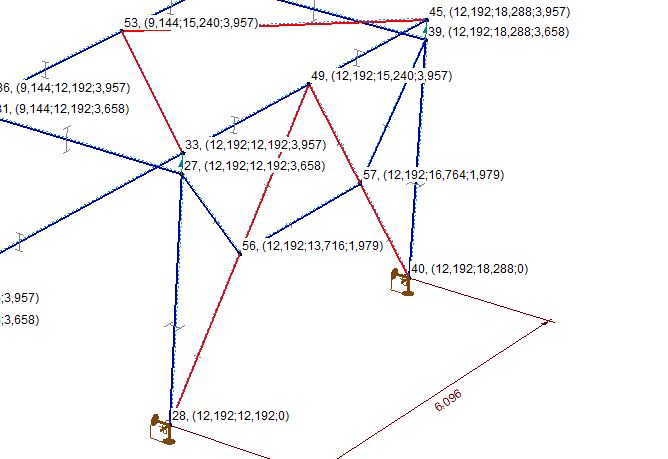 Etykiety ze współrzędnymi węzłów
