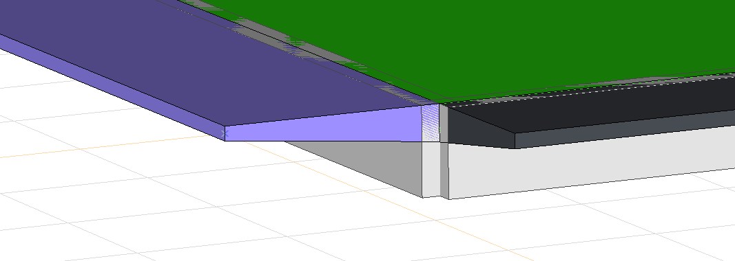 Grupy mimośrodów dla obszarów