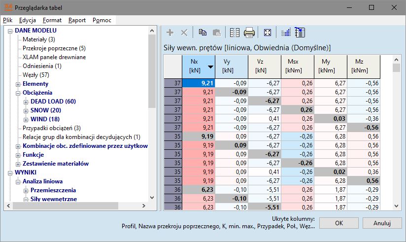 Kolorystyczne oznaczenie komórek tabel