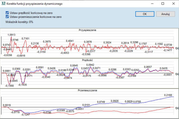 Korekta funkcji przyspieszenia dynamicznego