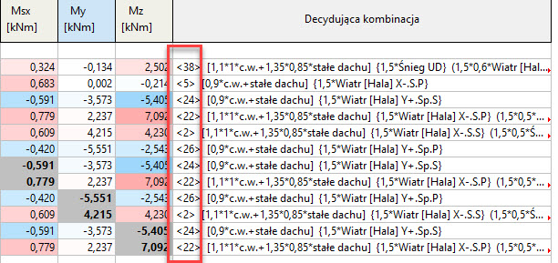 Łatwiejsza obsługa kombinacji normowych (tzw. decydujących)