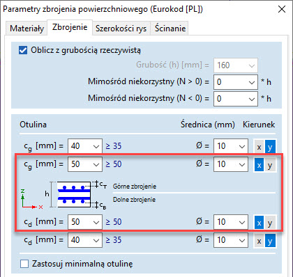 Niezależne wszystkie warstwy zbrojenia powierzchniowego