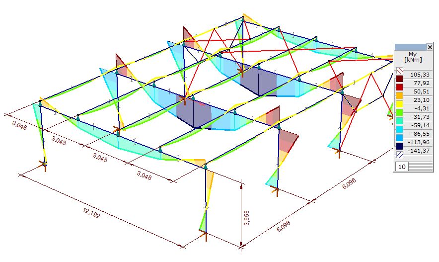 Nowy sposób prezentacji wyników