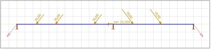 Obciążenia skupione na belkach / żebrach wg kierunku odniesienia