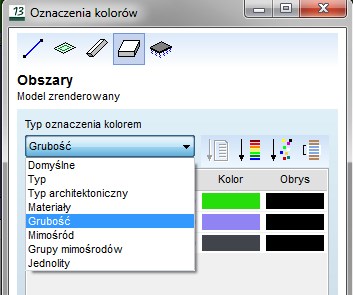 Oznaczenia kolorystyczne dla obszarów z mimośrodami oraz podpór powierzchniowych