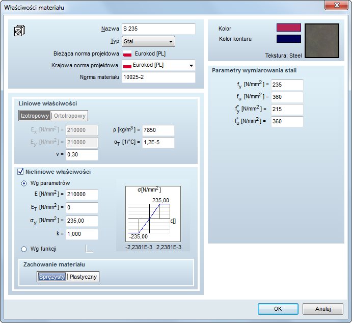 Plastyczny model materiału