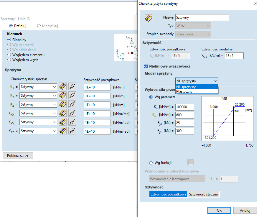Rozbudowane elementy typu sprężyna