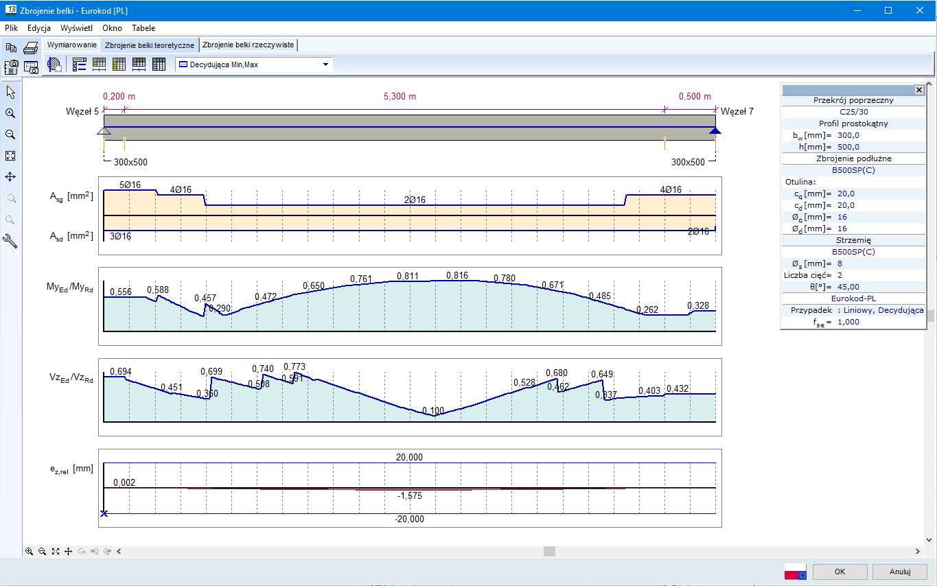 Stopień wykorzystania dla warunków wymiarujących belek żelbetowych