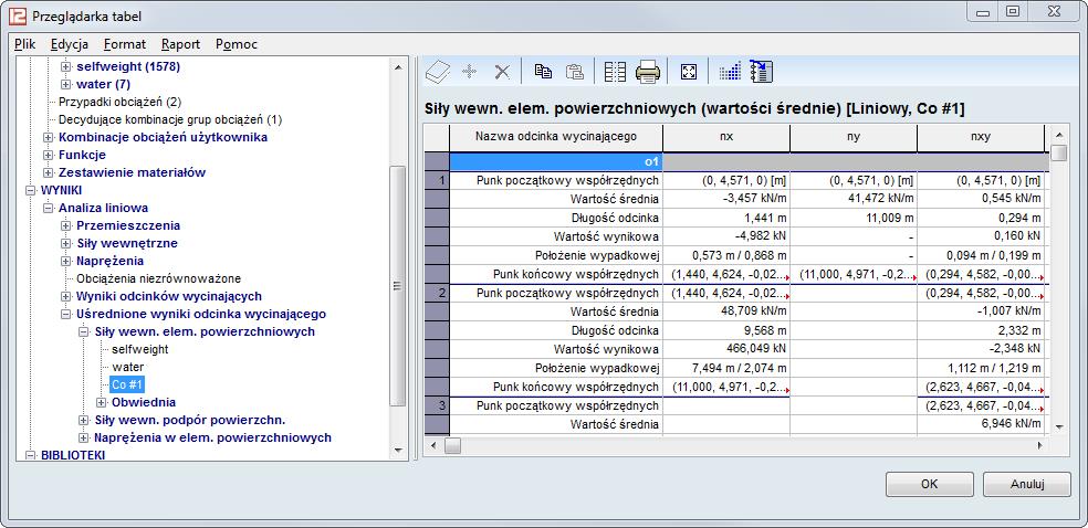Tabele z wartościami średnich wyników dla odcinków wycinających