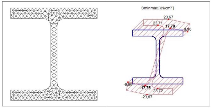 Ulepszona analiza plastyczna materiału PNL