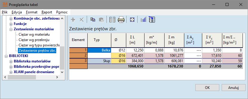 Ulepszone zestawienia materiałów