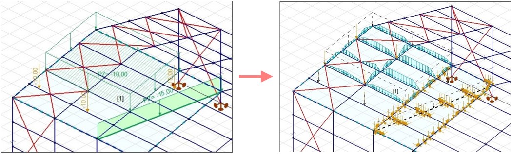 Ulepszony rozkład obciążeń skupionych, liniowych i powierzchniowych na elementy z paneli