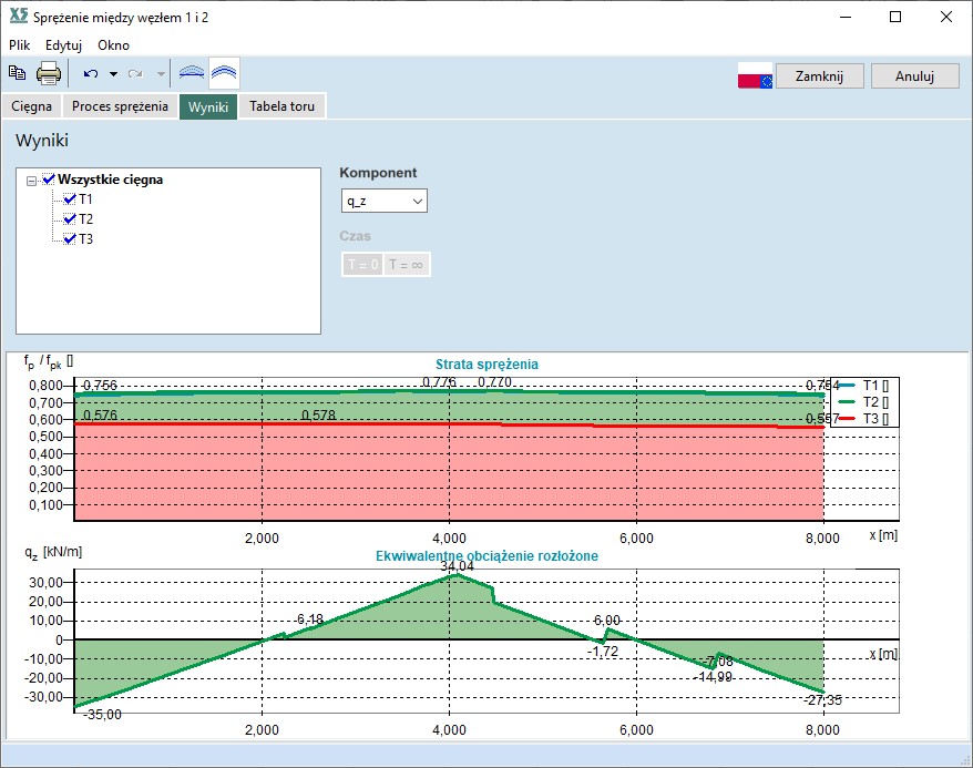 Ulepszony sposób definiowania cięgien i obciążenia od sprężenia