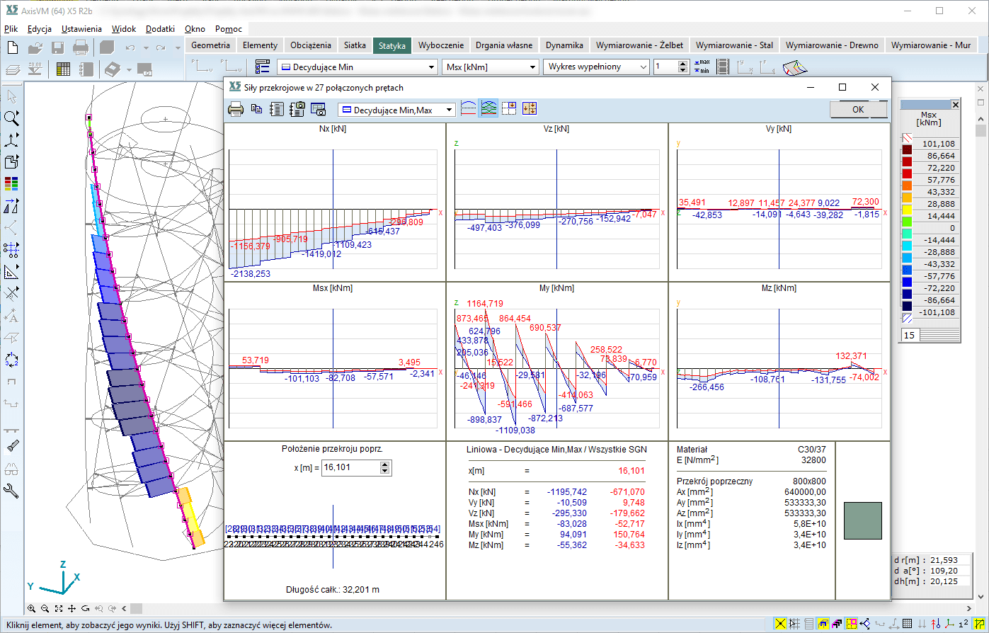 Wykresy sił wewnętrznych na długości całego słupa AxisVM