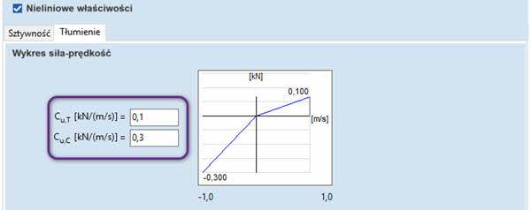 Współczynnik tłumienia dla elementów typu sprężyna