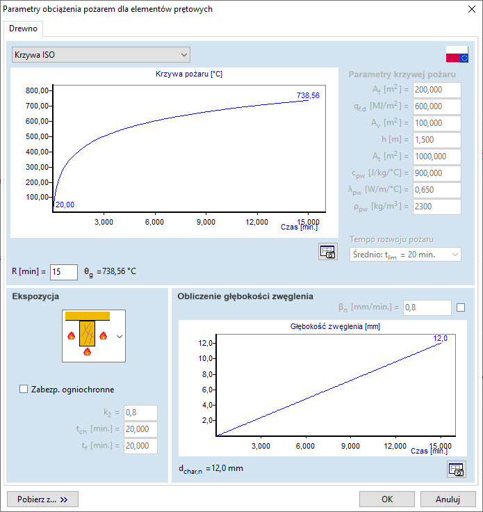 Wymiarowanie konstrukcji drewnianych na warunki pożarowe – nowy moduł TD8