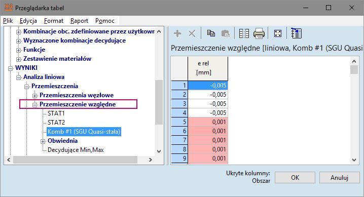 Wyniki tabelaryczne dla ugięcia względnego płyt