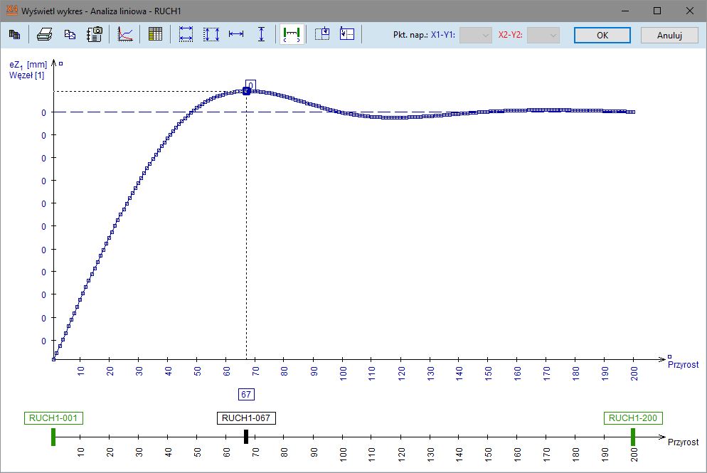Wyniki węzłowe dla obciążenia ruchomego jako wykres