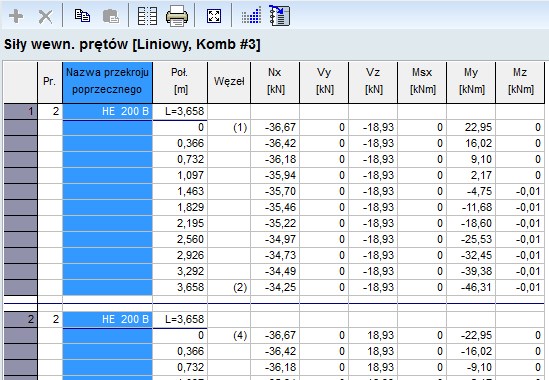 Wyświetlanie nazwy przekroju obok jego indeksu w Przeglądarce tabel
