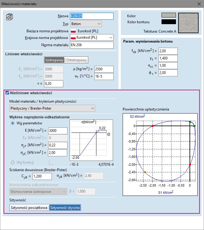 Zaawansowany model materiału dla betonu i muru w konfiguracji PNL