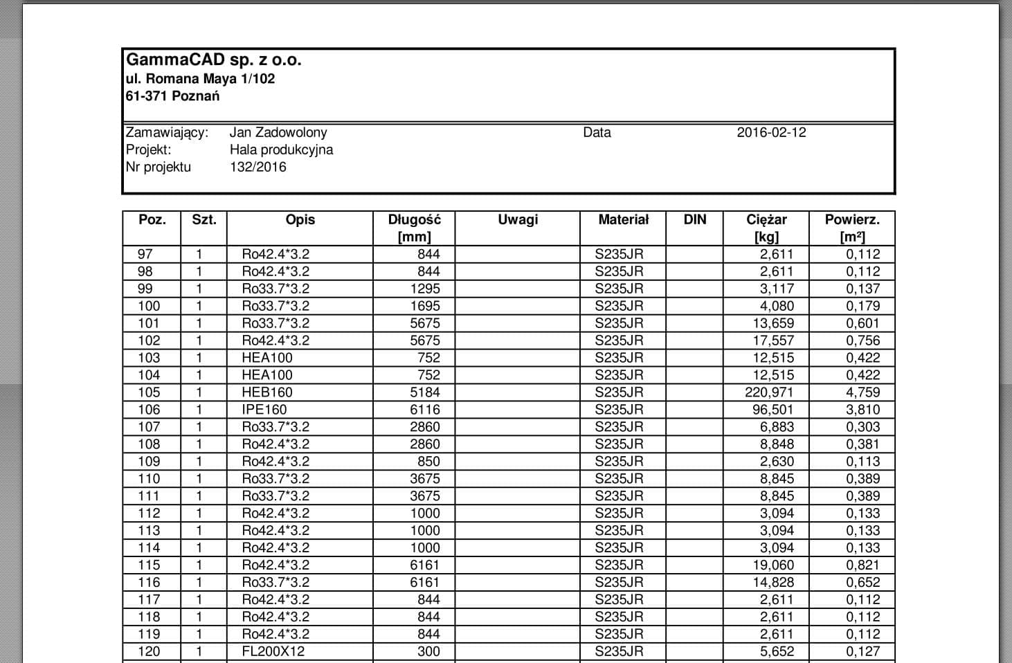 Zestawienie materiału