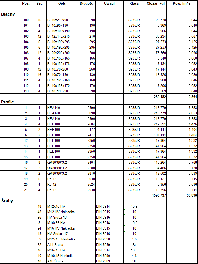 Zestawienie materiału Virtual Steel
