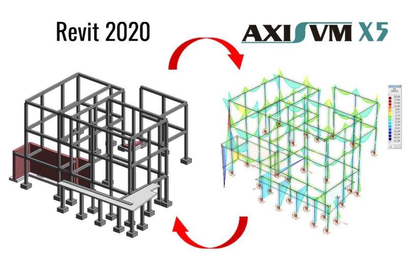 Dwukierunkowa wymiana danych (import/eksport) pomiędzy AxisVM a REVIT 2020