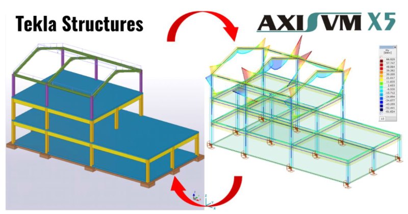 Dwukierunkowa wymiana danych (import/eksport) pomiędzy AxisVM a Tekla Structures.