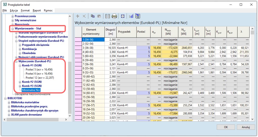 Tabela do wymiarowanych elementów stalowych zawierająca wyniki uzyskane z globalnej analizy wyboczeniowej.