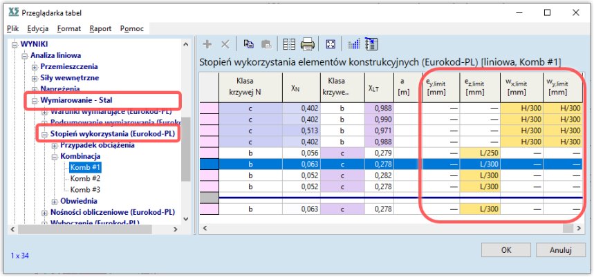 Przyjęte dopuszczalne warunki dla SGU uwzględnione w tabeli do wymiarowania elementów stalowych.