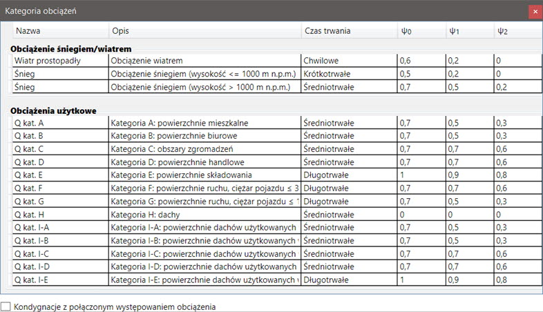 Dostępne kategorie obciążeń użytkowych